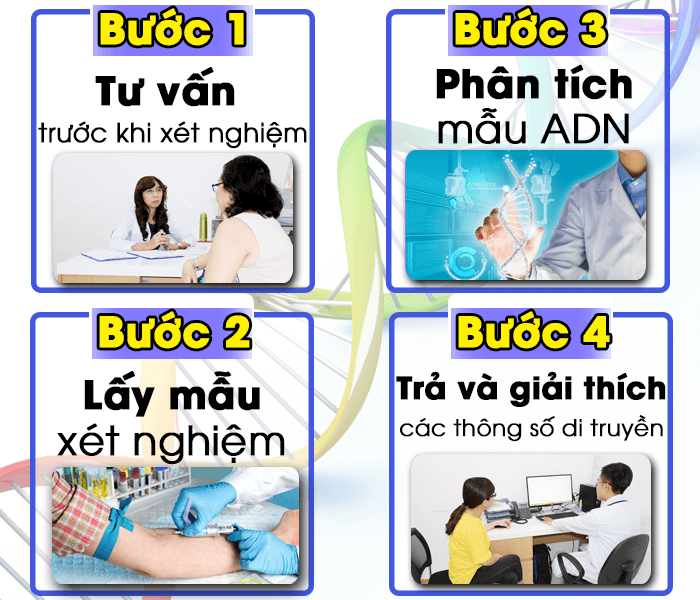 Xét nghiệm ADN huyết thống tại Nghệ An